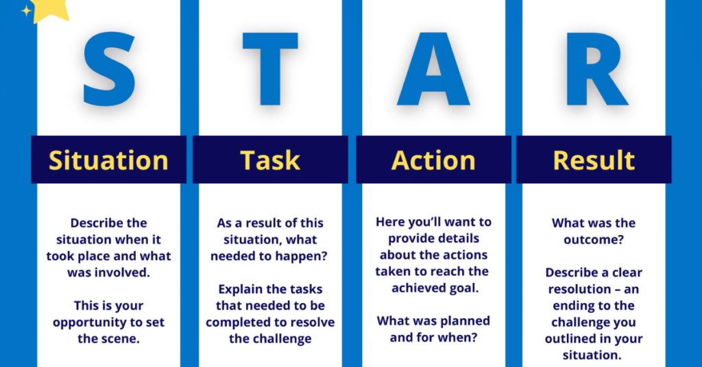 Using the STAR method to structure answers clearly and confidently in client interviews.